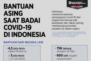 Infografik_Bantuan asing saat badai covid 91 di Indonesia