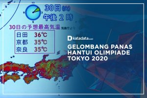 Gelombang Panas Hantui Olimpiade Tokyo 2020