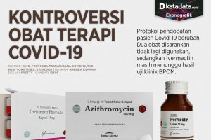 Infografik_Kontroversi obat terapi covid-19
