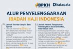 Infografik_Alur Penyelenggaraan Ibadah Haji Indonesia