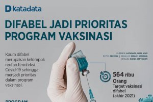 Infografik_Pemerintah Dahulukan Vaksinasi Kaum Difabel