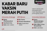 Infografik_Kabar baru vaksin merah putih