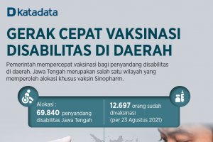Infografik_Percepatan Vaksinasi Disabilitas di Jawa-Bali 
