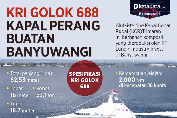 Infografik_KRI Golok 688