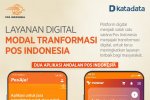 Infografik_Layanan Digital, Modal Transformasi Pos Indonesia
