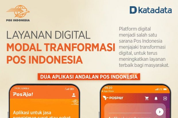 Infografik_Layanan Digital, Modal Transformasi Pos Indonesia