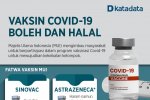 Infografik_Vaksin Covid-18 Boleh dan Halal