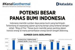 Infografik_Energi Panas Bumi Indonesia Memiliki Potensi Besar