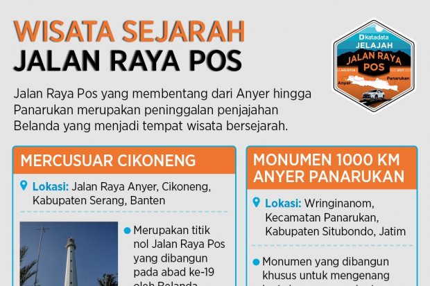 Infografik_Wisata Sejarah Jalan Raya Pos