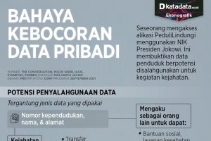 Infografik_Bahaya kebocoran data pribadi