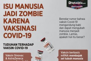 Infografik_Isu manusia jadi zombie karena vaksinasi covid-19
