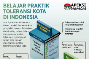 Infografik_Belajar Toleransi di Kota-Kota Indonesia