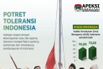 Infografik_Potret Keberagaman dan Toleransi di Indonesia 