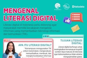 Infografik_Mengenal Literasi Digital