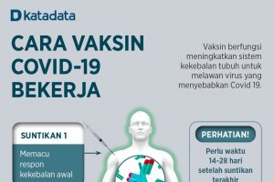 Infografik_Cara Vaksin Covid-19 Bekerja