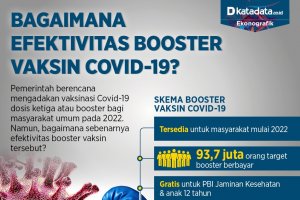 Infografik_Bagaimana efektivitas booster vaksin covid-19