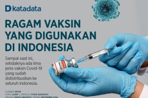 Infografik_Ragam Vaksin yang Digunakan di Indonesia 