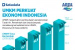 Infografik_Umkm Perkuat Ekonomi Indonesia