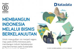 Infografik_Membangun Indonesia Melalui Bisnis Berkelanjutan