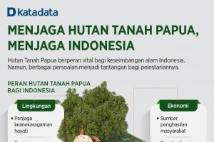 Infografik_Menjaga Hutan Tanah Papua, Menjaga Indonesia