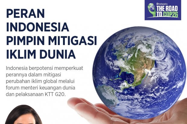 Infografik_Peran Indonesia Pimpin Mitigasi Iklim Dunia