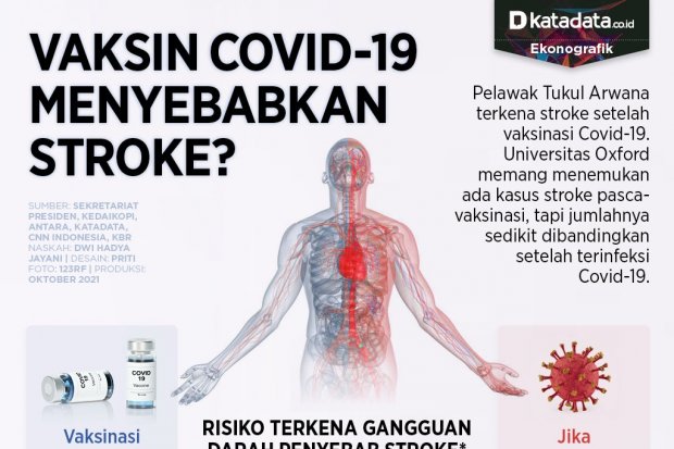 Infografik_Vaksin covid-19 menyebabkan stroke