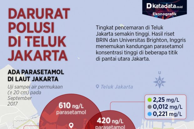 Infografik_Darurat polusi di teluk jakarta
