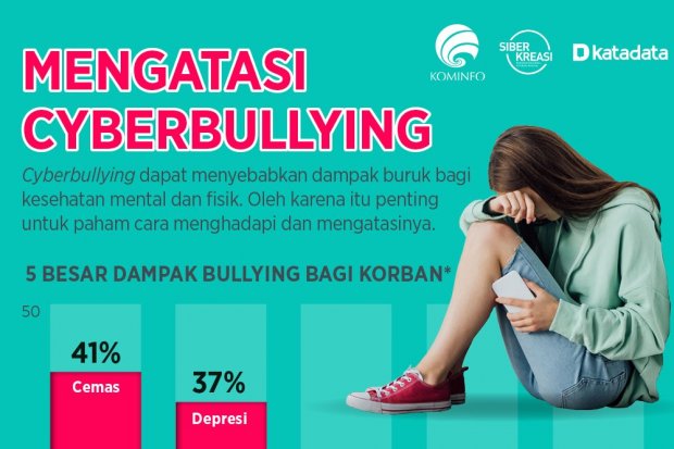 Infografik_Bagaimana Mengatasi Cyberbullying?