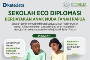 Infografik_Sekolah Eco Diplomasi Berdayakan Anak Muda Tanah Papua