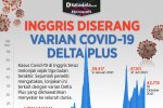 Infografik_Inggris diserang varian covid-19 delta plus