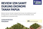 Infografik_Review Izin Sawit Dukung Ekonomi Tanah Papua