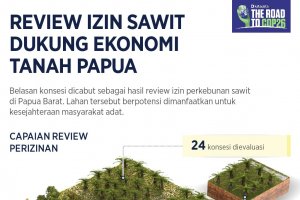 Infografik_Review Izin Sawit Dukung Ekonomi Tanah Papua