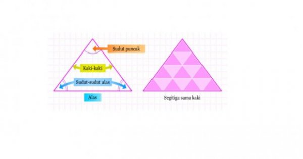 Sama diketahui tersebut 18 keliling tentukan luas segitiga sisi cm segitiga Contoh soal