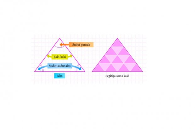 Ilustrasi tata cara menghitung rumus keliling segitiga sama kaki yang bentuk bendanya dapat ditemukan dalam kehidupan sehari-hari. 