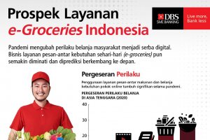Infografik_Pergerseran Perilaku, Dorong Pertumbuhan Layanan e-Groceries Indonesia