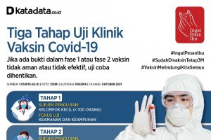 Infografik_Tiga Tahap Uji Klinik Vaksin Covid-19