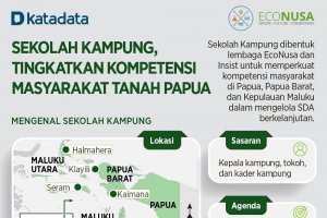 Infografik_Sekolah Kampung, Tingkatkan Kompetensi Masyarakat Tanah Papua