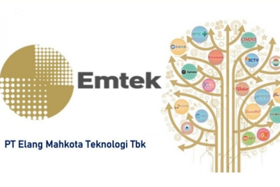 Emtek, Grup Emtek, Saham EMTK, Profil Perusahaan, aksi korporasi, saham