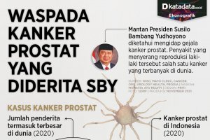 Infografik_Waspada kanker prostat yang diderita SBY