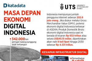 Infografik_Indonesia Siapkan Diri Jadi Pusat Ekonomi Digital