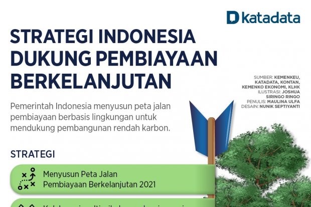 Infografik_Strategi Indonesia Dukung Pembiayaan Berkelanjutan
