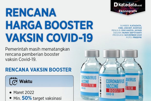 Infografik_Rencana harga booster vaksin covid-19