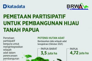 Infografik_Pemetaan Partisipatif untuk Pembangunan Hijau Tanah Papua