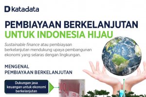 Infografik_Pembiayaan Berkelanjutan untuk Indonesia Hijau