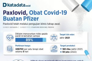 Infografik_Mengenal Paxlovid, Obat Covid-19 Buatan Pfizer