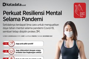 Infografik_Perkuat Resiliensi Mental Selama Pandemi Covid-19