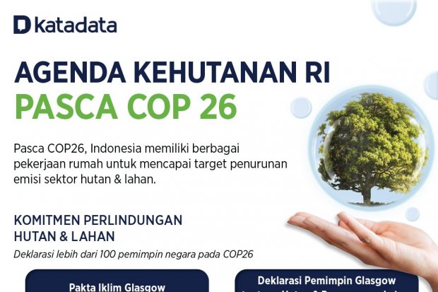 Infografik_Agenda Kehutanan RI Pasca COP26