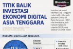 Infografik_Titik balik investasi ekonomi digital asia tenggara