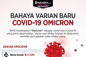 Infografik_Bahaya varian baru Covid-19 Omicron