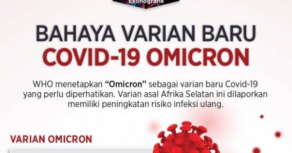 Varian baru covid 19 omicron